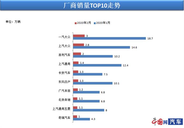 销量，疫情，2月汽车销量,新能源汽车