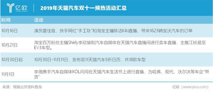 直播卖车，成交不是唯一目的