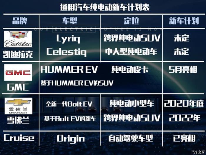 新车，电池，特斯拉,通用