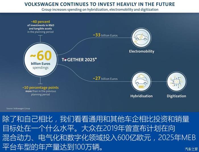 新车，电池，特斯拉,通用