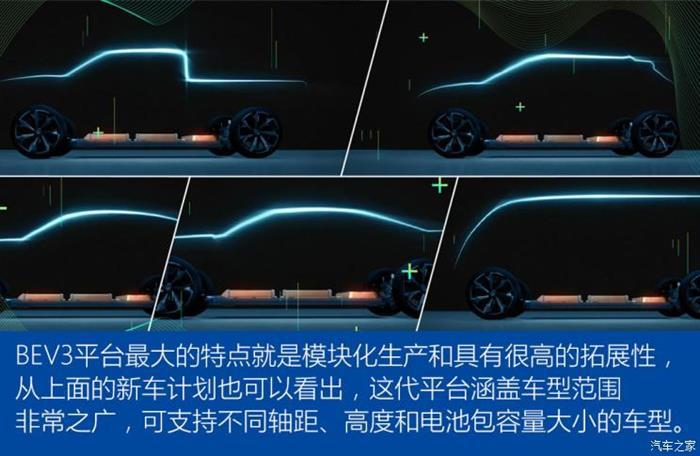 新车，电池，特斯拉,通用