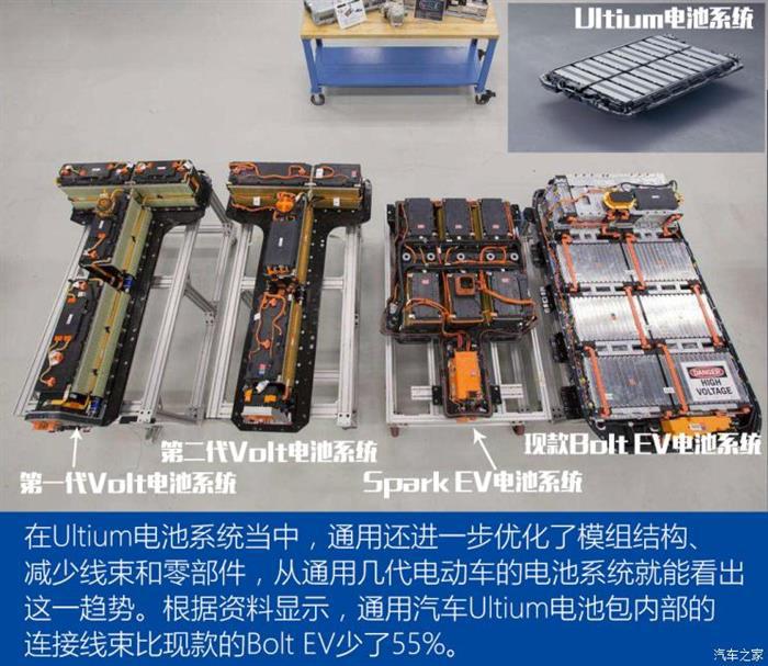 新车，电池，特斯拉,通用
