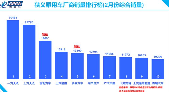 东风本田，疫情，汽车销量,武汉车企