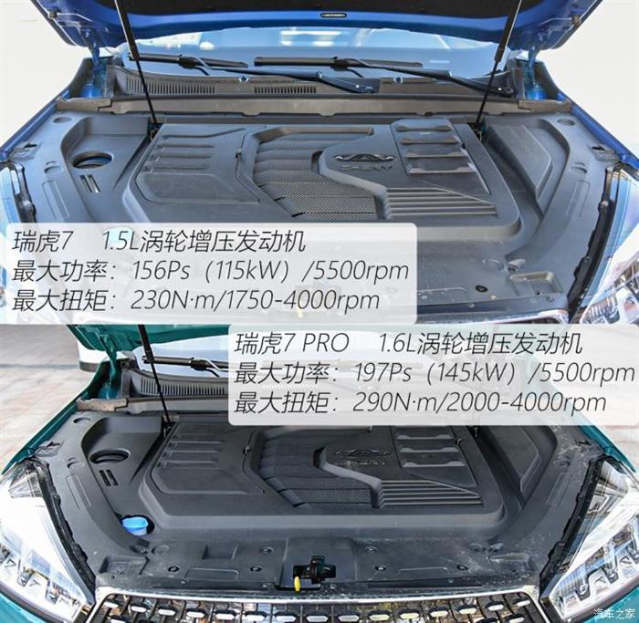 新车，SUV，瑞虎7，瑞虎8,汽车销量