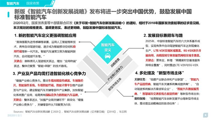 2020智能汽车趋势洞察及消费者调研报告