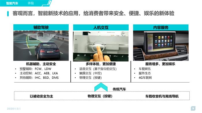2020智能汽车趋势洞察及消费者调研报告