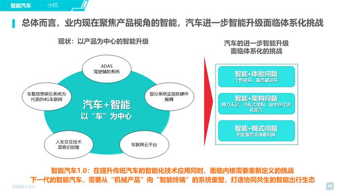 2020智能汽车趋势洞察及消费者调研报告