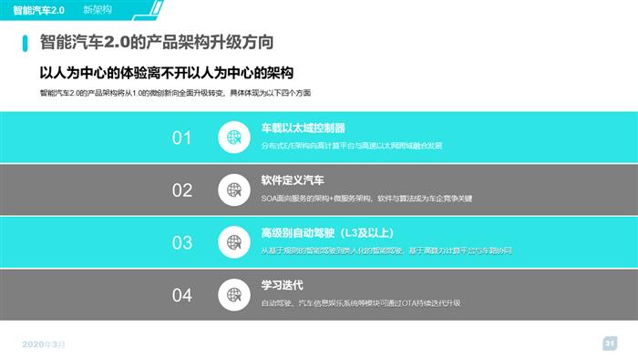 2020智能汽车趋势洞察及消费者调研报告