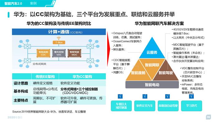 智能汽车