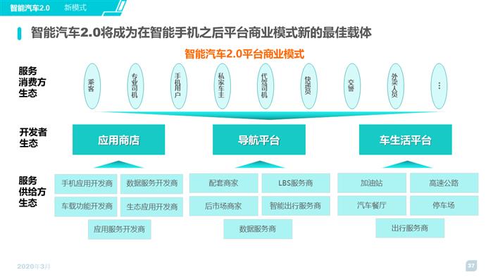 2020智能汽车趋势洞察及消费者调研报告