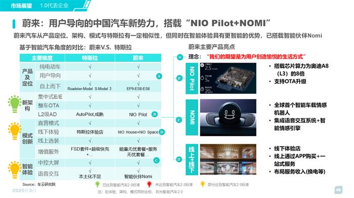 2020智能汽车趋势洞察及消费者调研报告