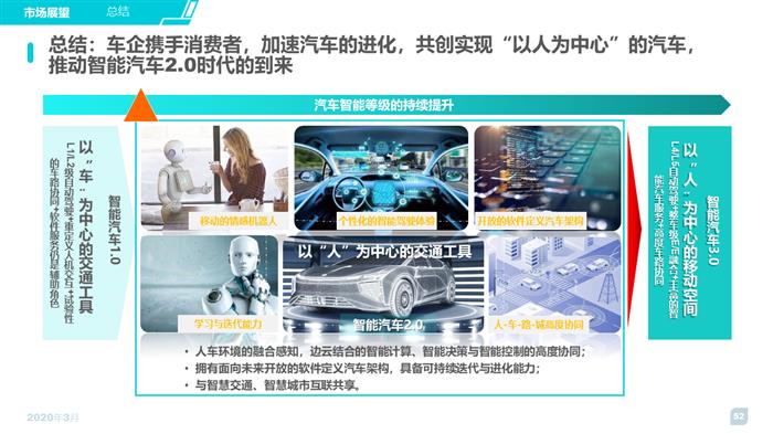 2020智能汽车趋势洞察及消费者调研报告