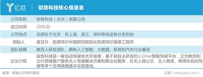 驭势科技吴甘沙：2020年无人物流迎来真正增长点