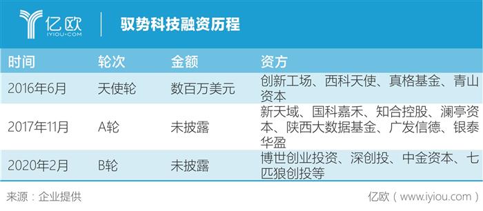 驭势科技吴甘沙：2020年无人物流迎来真正增长点