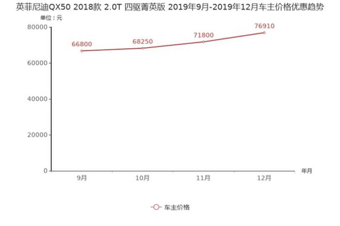 SUV，奥迪Q5，沃尔沃，捷豹