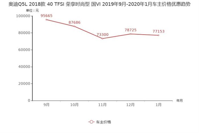 SUV，奥迪Q5，沃尔沃，捷豹