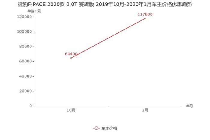 SUV，奥迪Q5，沃尔沃，捷豹