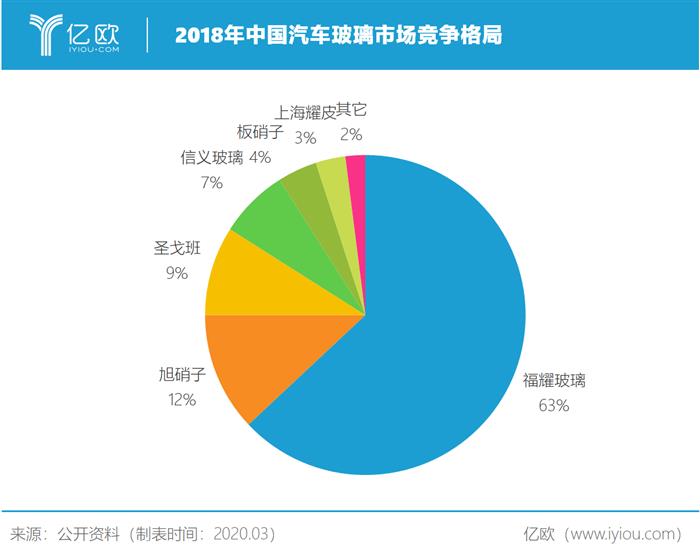 曹德旺救得了美国工厂吗？