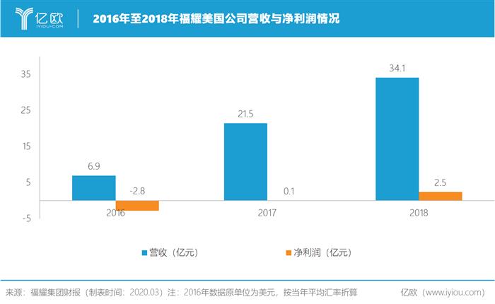 曹德旺救得了美国工厂吗？