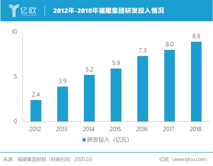 曹德旺救得了美国工厂吗？