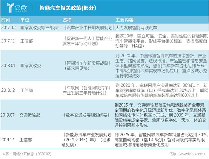 上汽大通赖杰：打造智能驾驶“护城河”