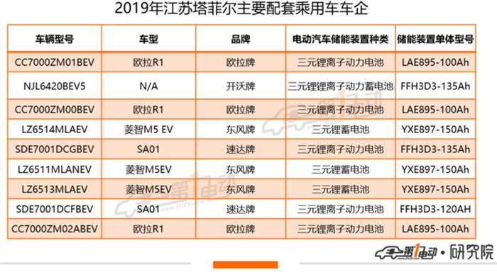 标的1.2亿！宁德时代首起专利侵权案件获受理