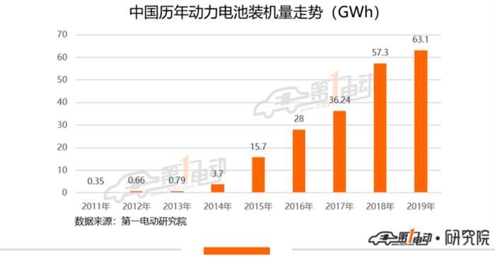 标的1.2亿！宁德时代首起专利侵权案件获受理