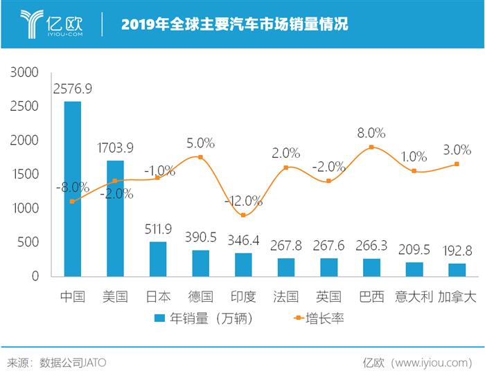 自动驾驶，疫情，汽车销量,自动驾驶,新能源汽车