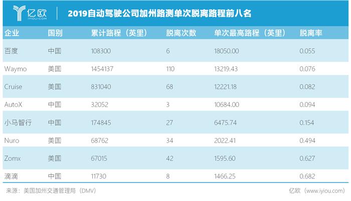 自动驾驶，疫情，汽车销量,自动驾驶,新能源汽车