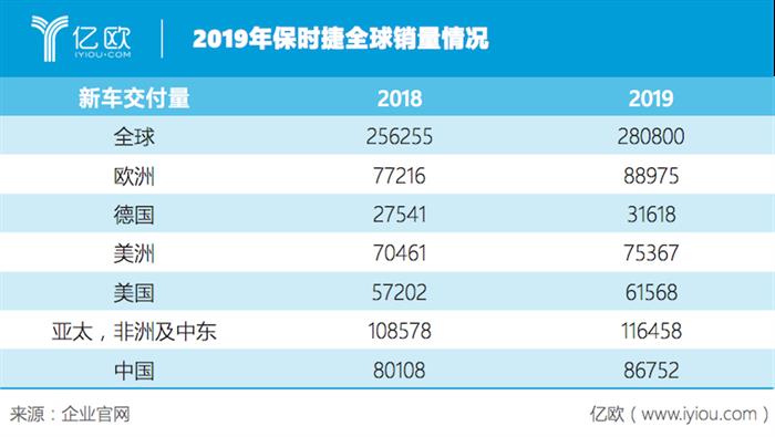 论赚钱，谁也比不过保时捷