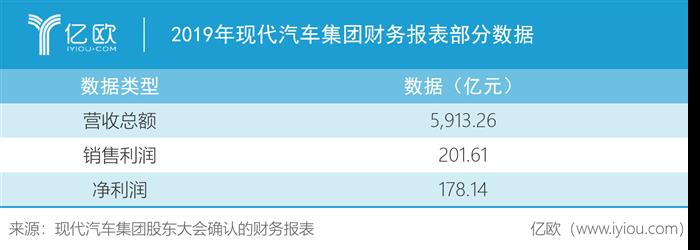 五项战略调整迎战2025，现代汽车集团进入“郑义宣时代”