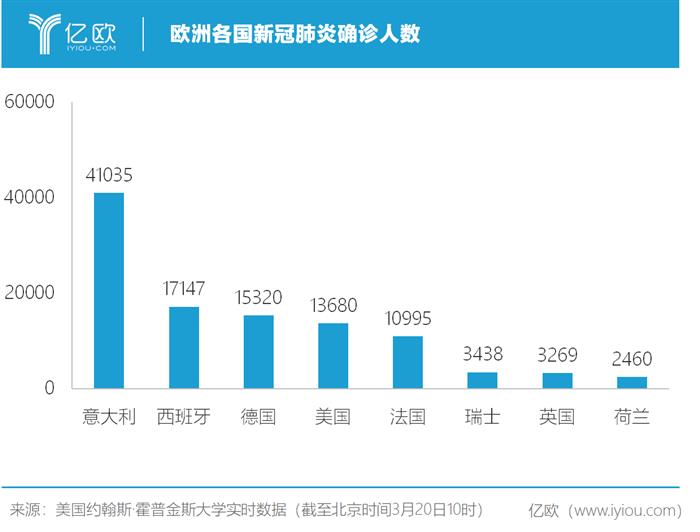 难承“疫情之重”，博世等多家零部件企业欧洲停产