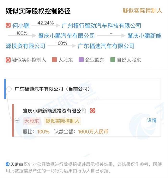 电动汽车，新势力造车，小鹏汽车,生产资质