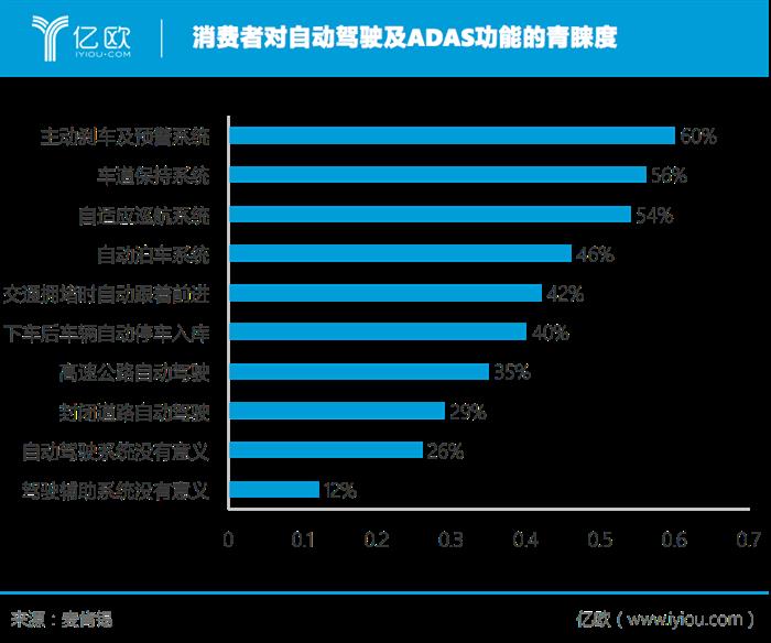 L3级自动驾驶的尴尬时刻，长安、奥迪走出了两条不同的路