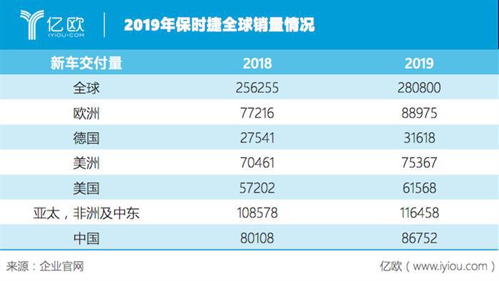 保时捷销量情况