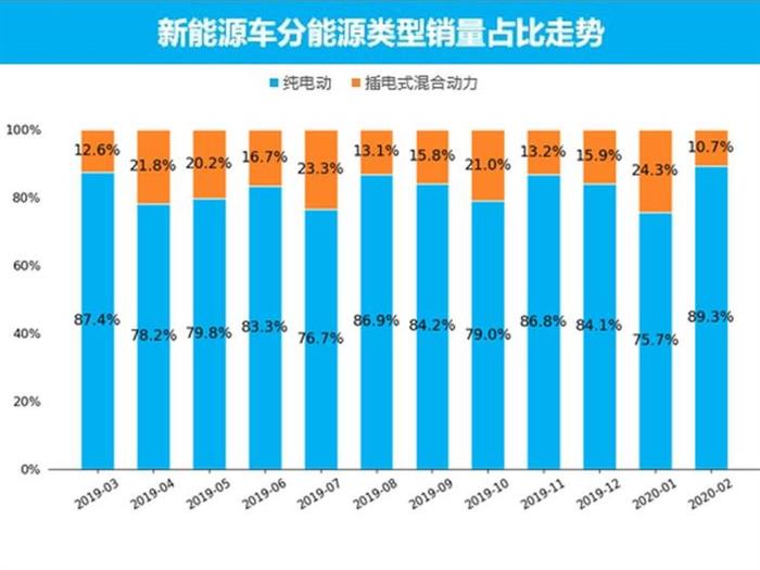 电动汽车，销量，2月汽车销量,新能源汽车