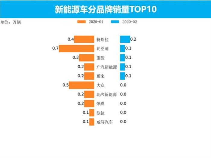 电动汽车，销量，2月汽车销量,新能源汽车