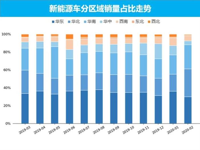 电动汽车，销量，2月汽车销量,新能源汽车