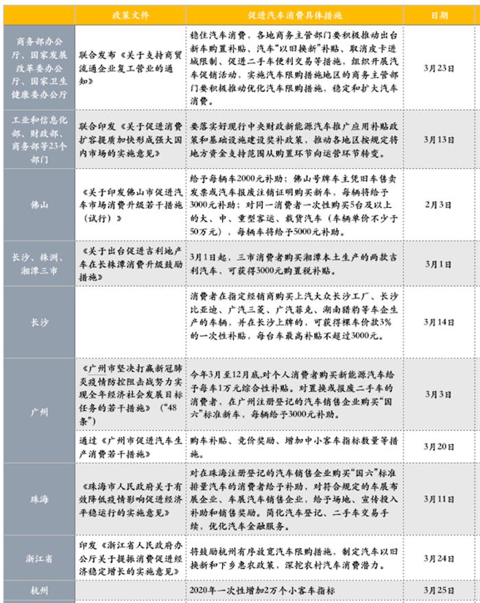 政策，汽车股,汽车消费刺激政策