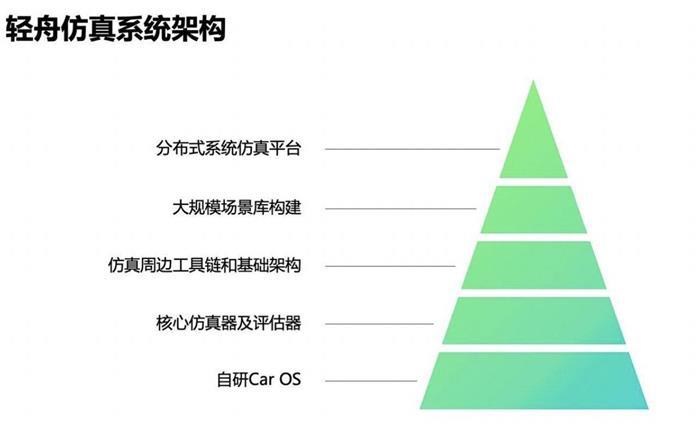 赶在加州封城前，轻舟智航展示自动驾驶Drive-through