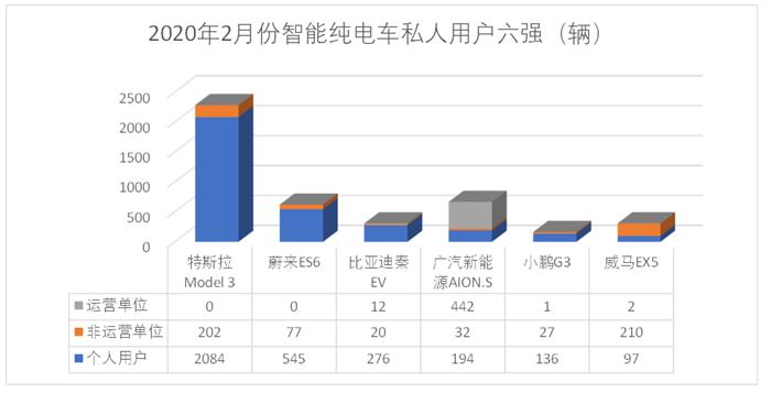 仅特斯拉Model 3破千，传统豪华电动车集体沦陷 | 科技榜