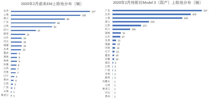 仅特斯拉Model 3破千，传统豪华电动车集体沦陷 | 科技榜