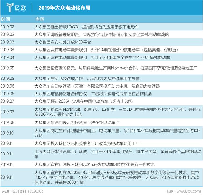 前瞻技术，特斯拉,电动汽车