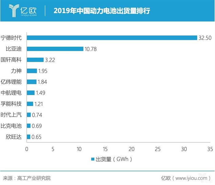 比亚迪丰田合资项目落地，谁更该慌？