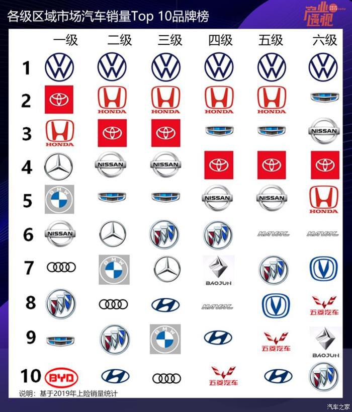 销量，比亚迪，汽车销量