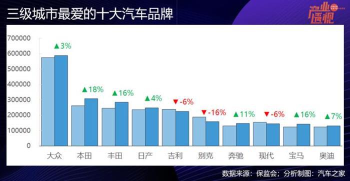 销量，比亚迪，汽车销量