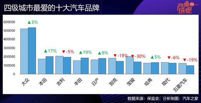 销量，比亚迪，汽车销量