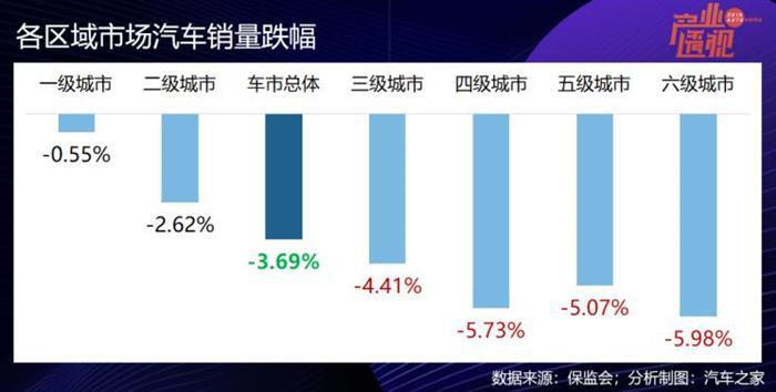 销量，比亚迪，汽车销量