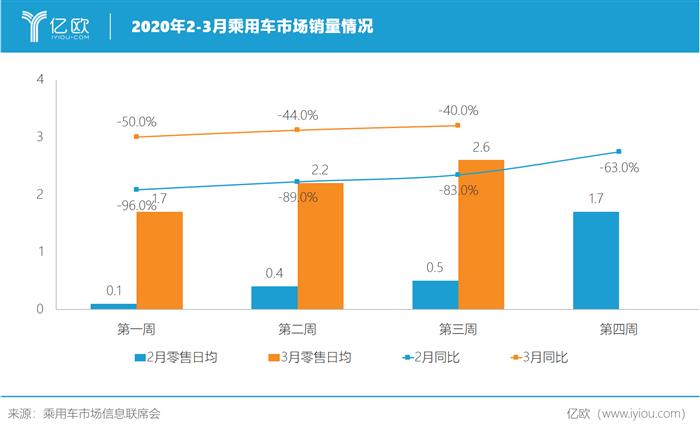 政策红利已来，车市信心如何提振？