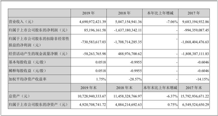 快被遗忘的海马，卖不掉车也能挣钱？